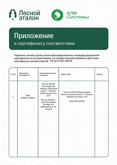 Сертификат FE-ALM-COC-00159
